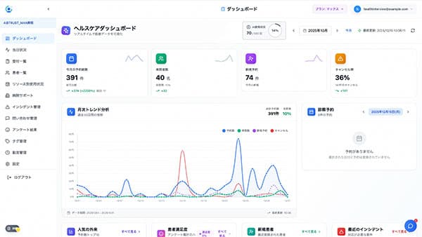 ヘルスインタビュー ダッシュボード画面