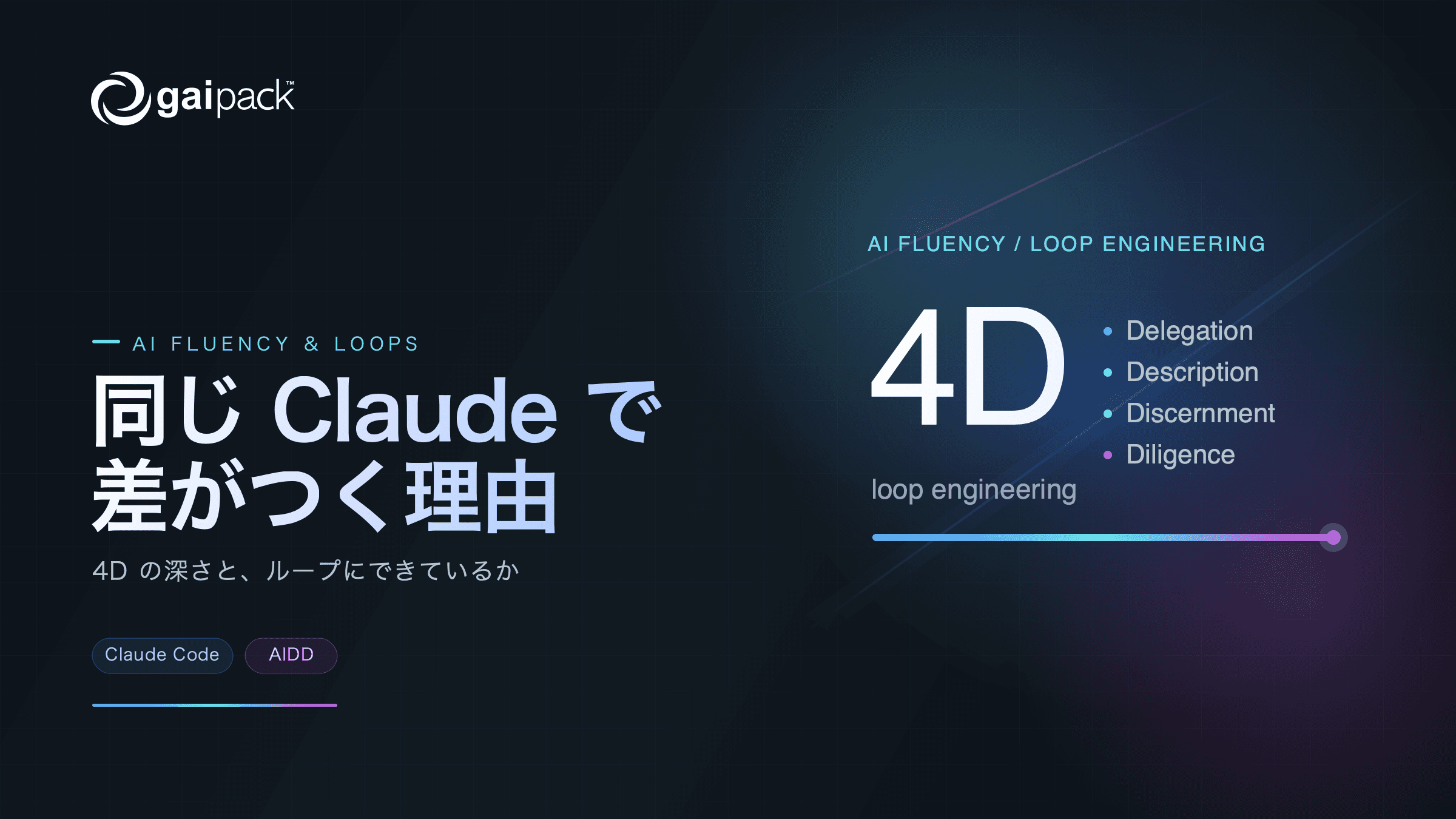 同じ Claude で差がつく 4D とループエンジニアリング