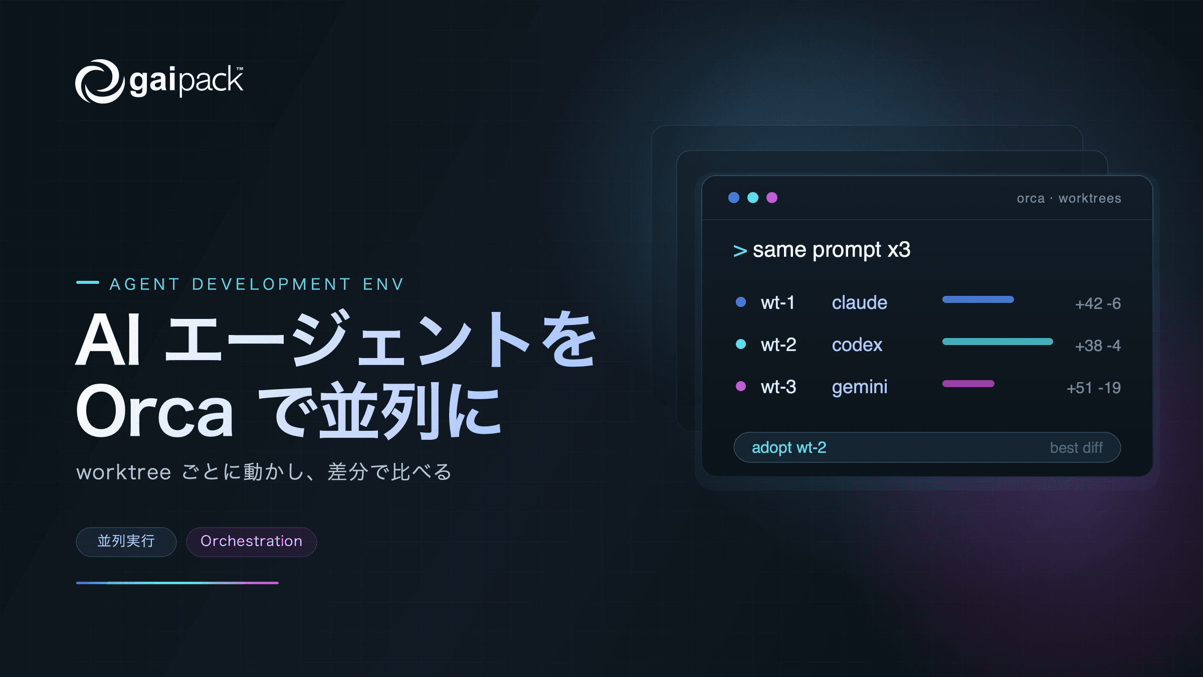ADE「Orca」で複数の AI エージェントを並列に動かす