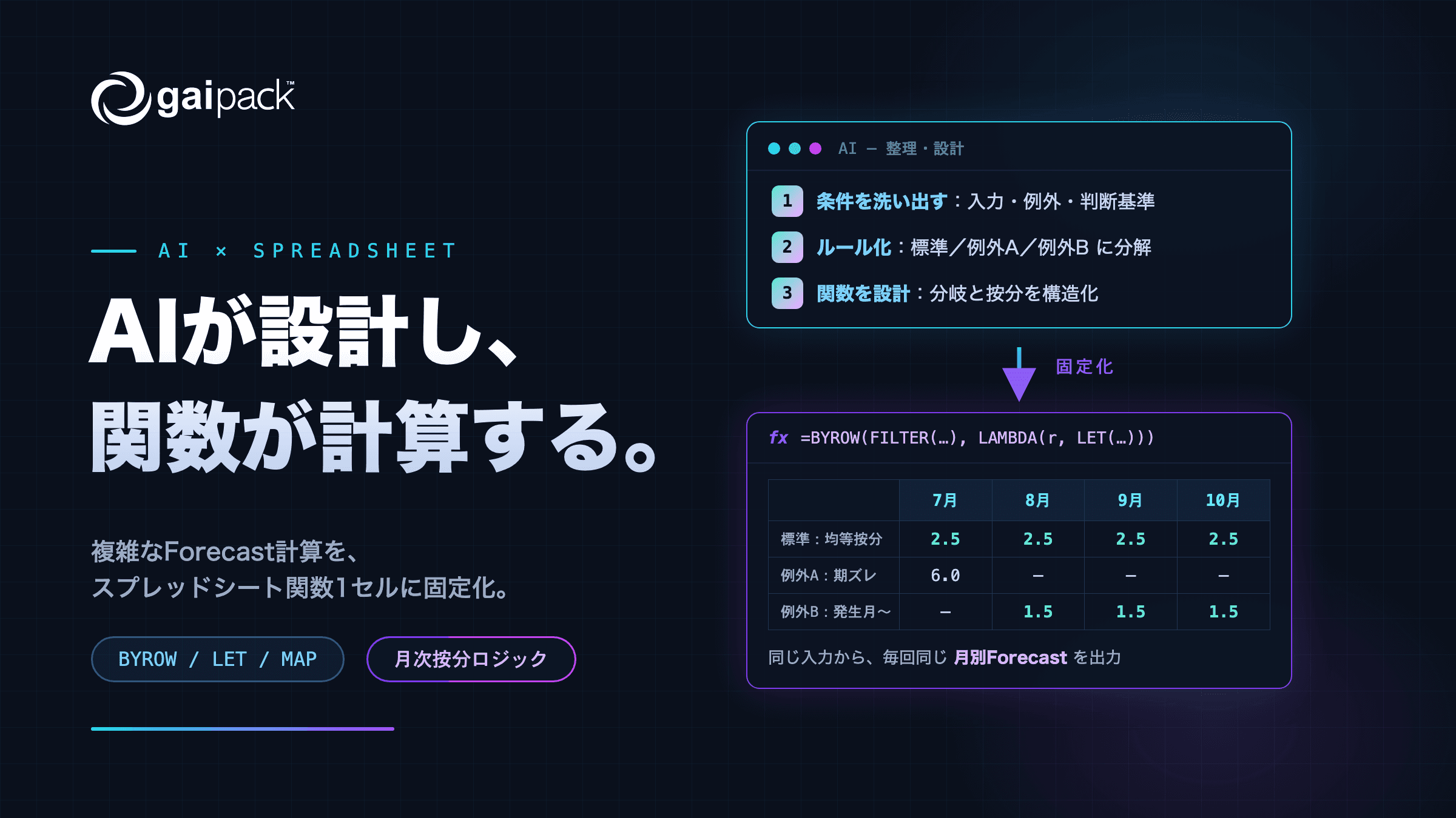 AIにどこまで任せる?複雑なForecast計算をスプレッドシート関数1セルに固定化した話
