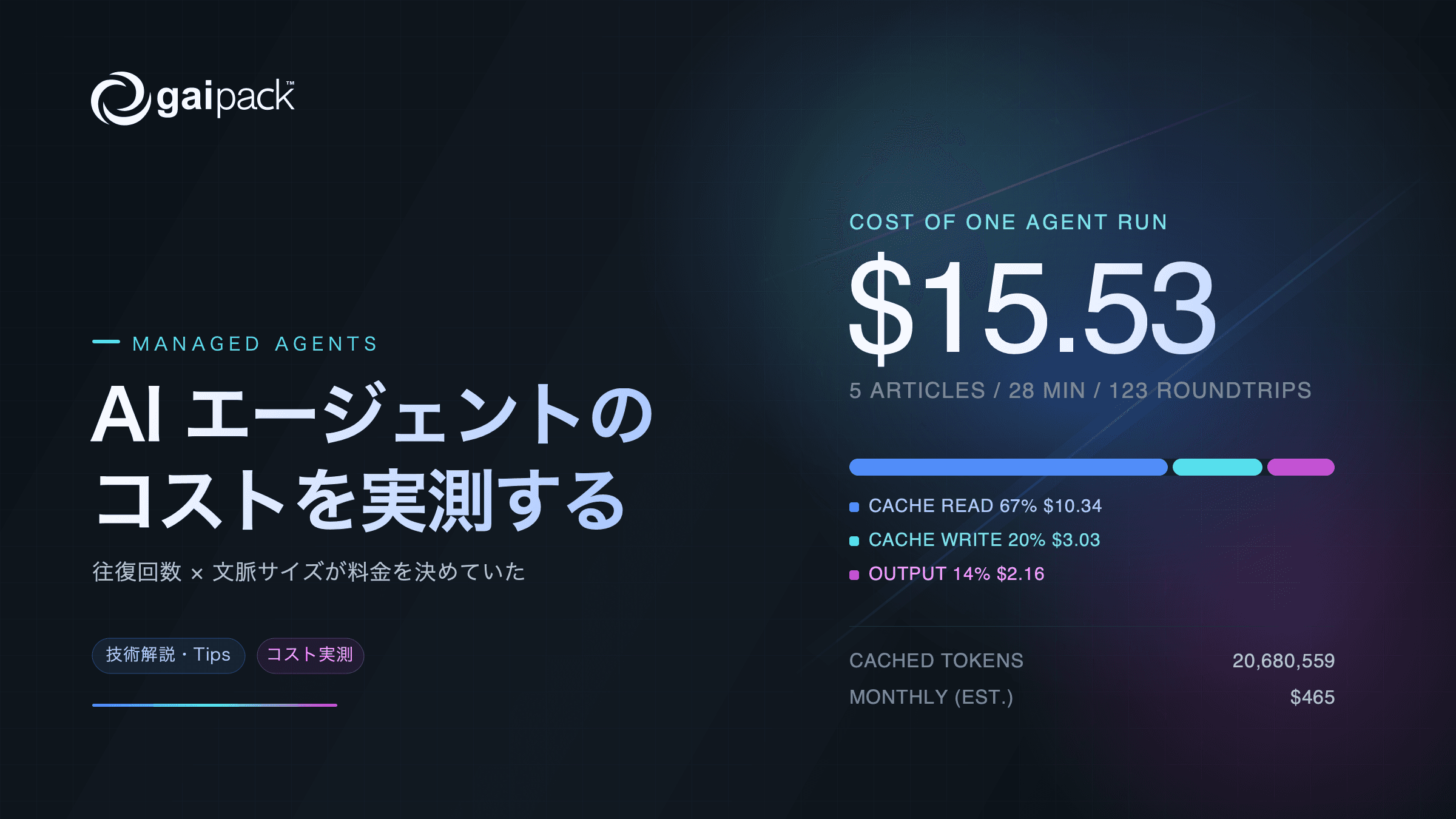 blog-thumbnail-managed-agents-cost-breakdown