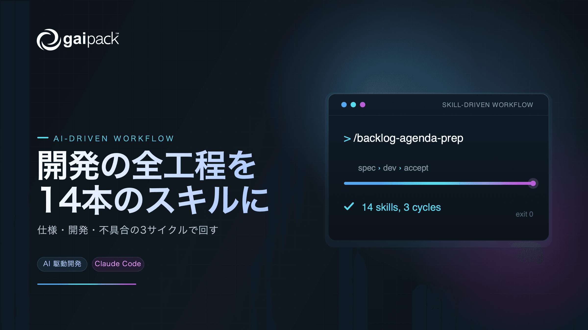 blog-thumbnail-skill-driven-dev-workflow