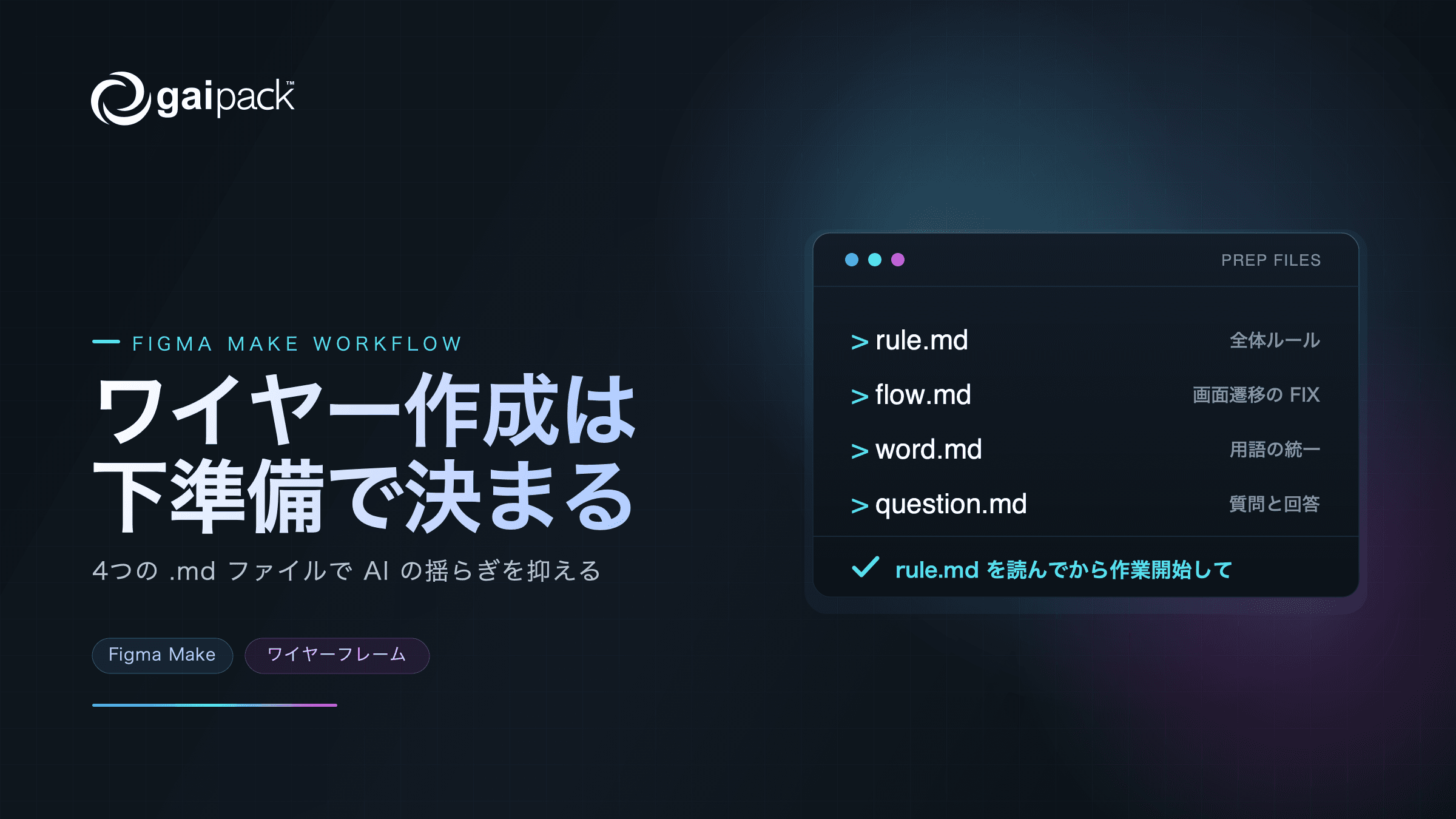 blog-thumbnail-figma-make-wireframe-preparation
