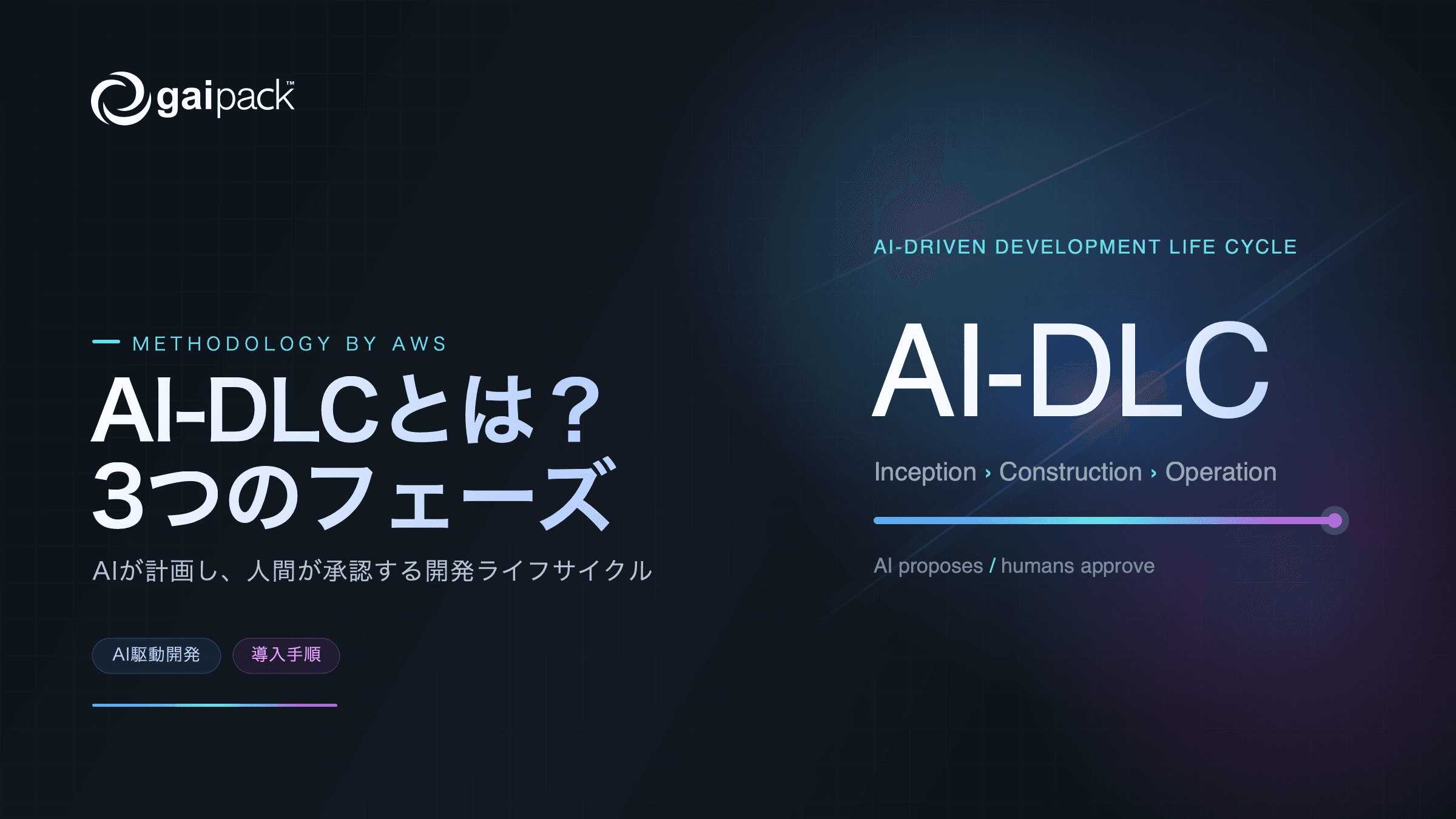 blog-thumbnail-ai-dlc
