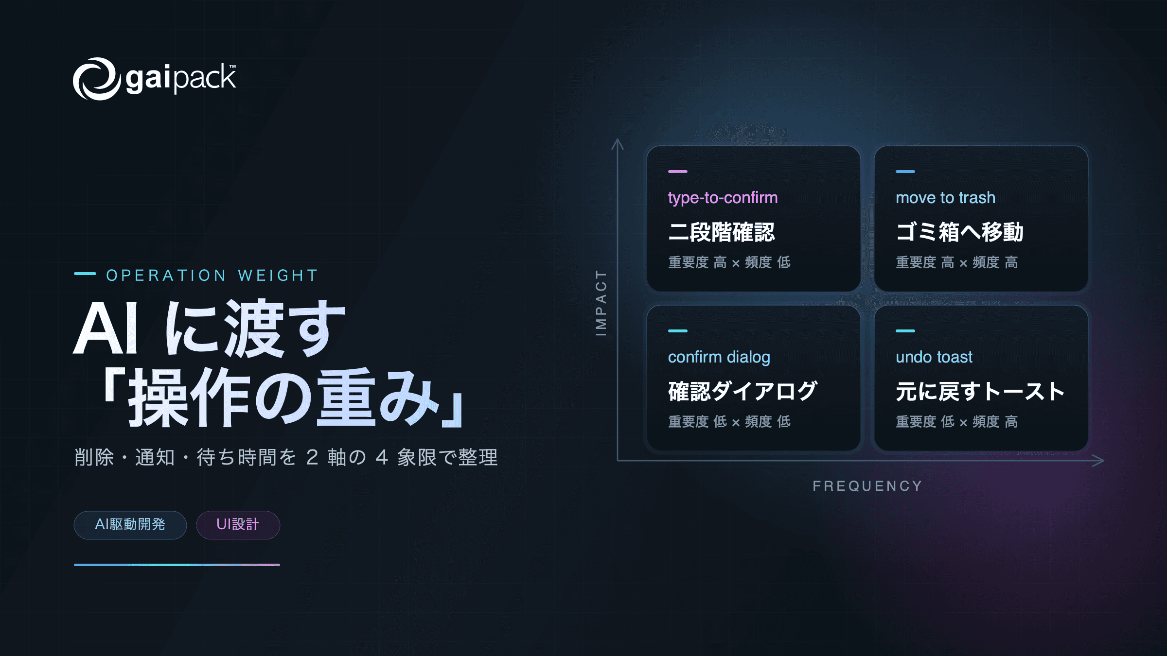 AI に UI を任せる前に決めておく「操作の重み」