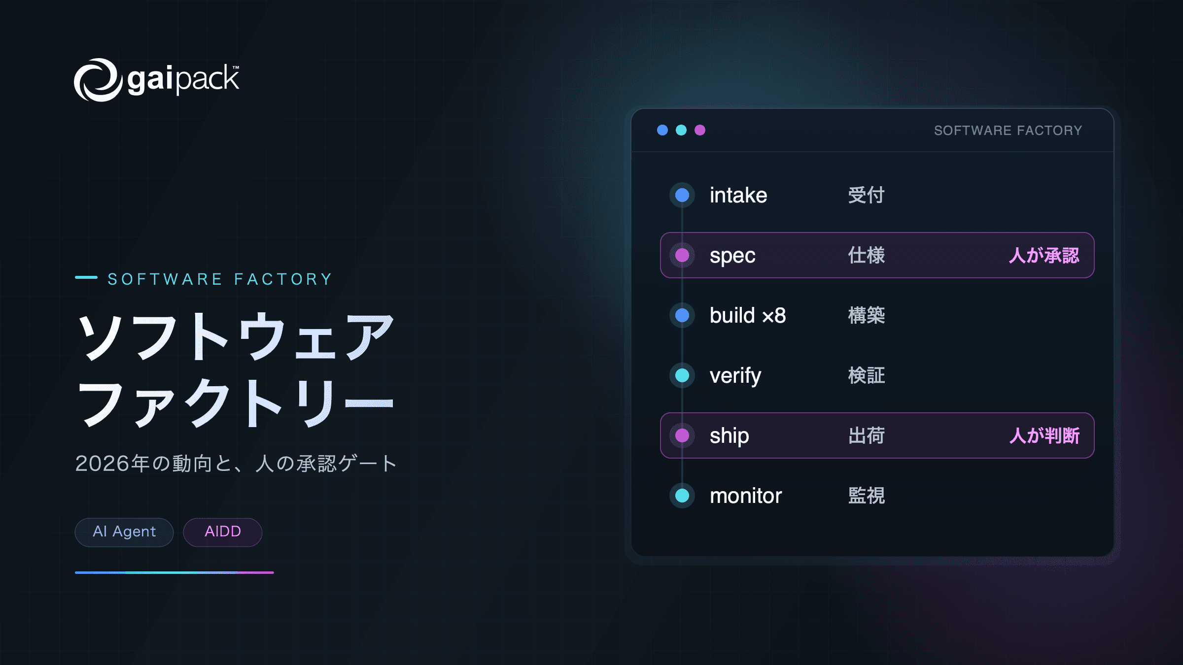 ソフトウェアファクトリーとは?2026年の動向と承認ゲート
