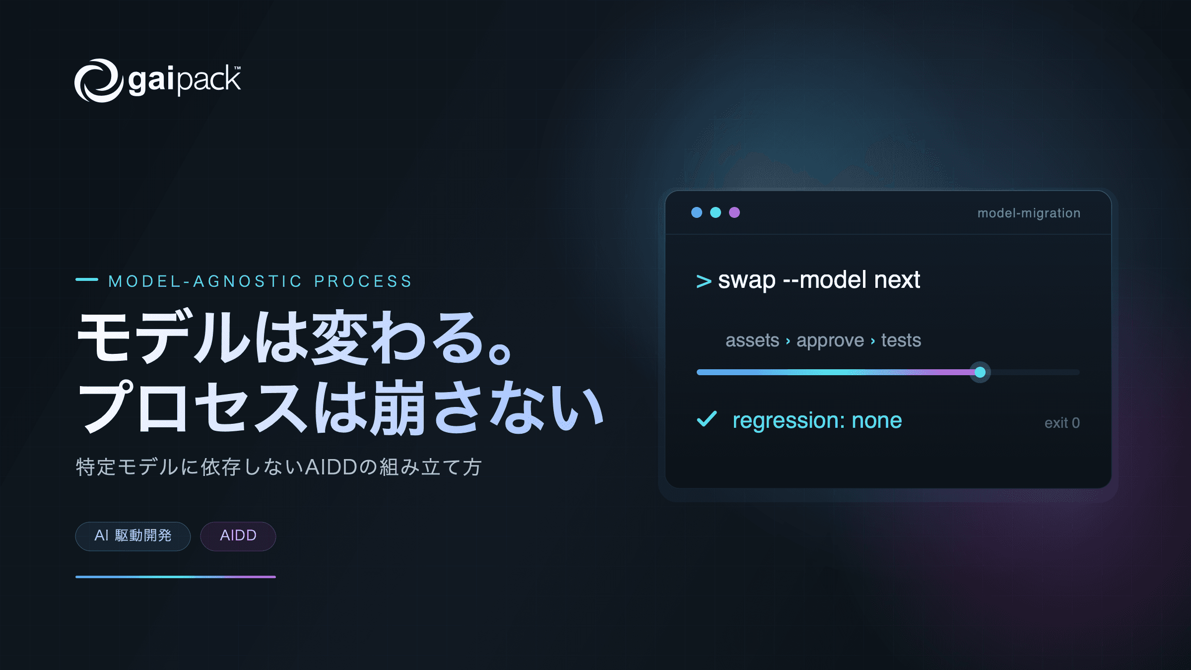 blog-thumbnail-model-rush-process-design