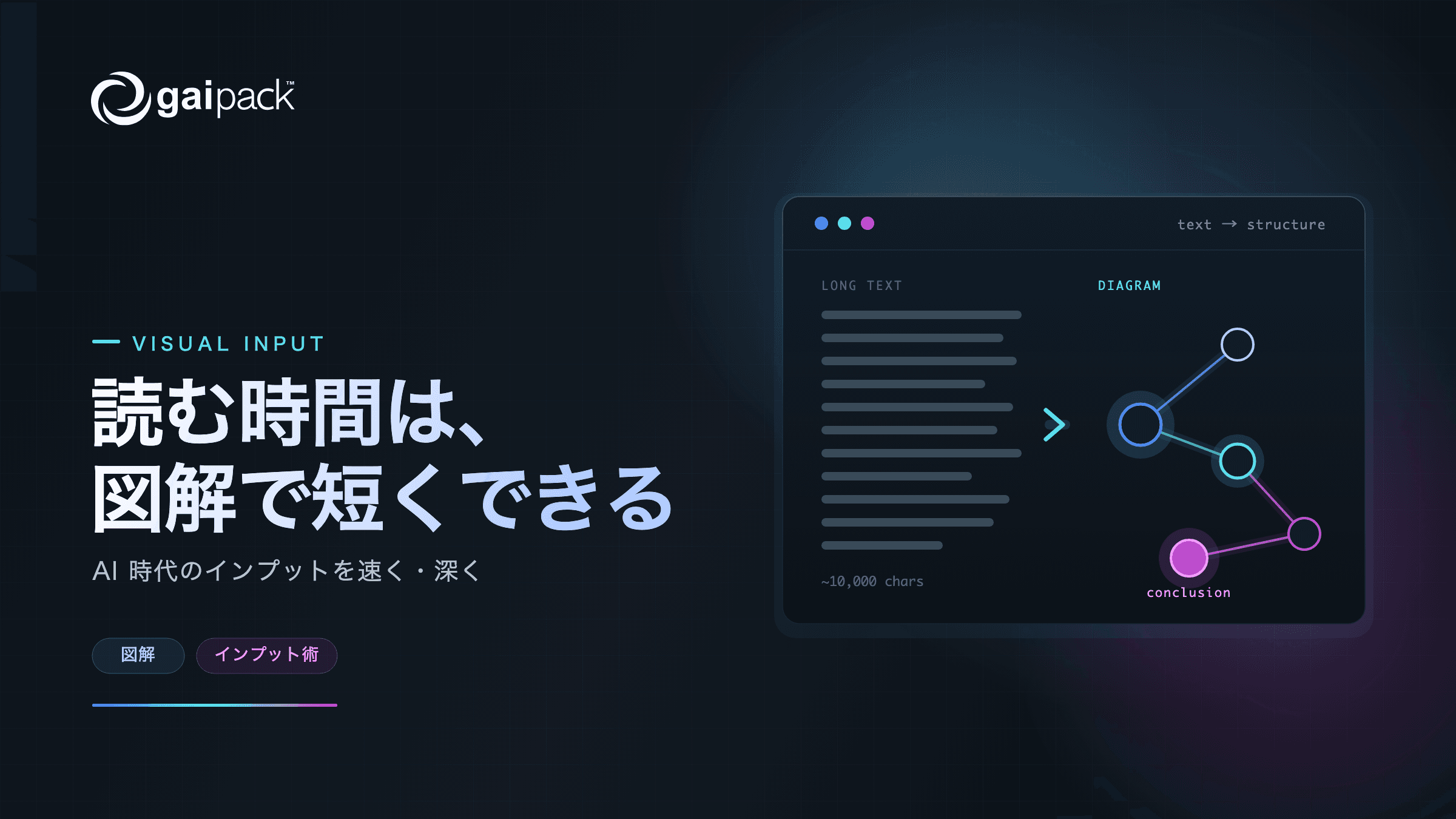 AI 時代の読む時間は、図解で短くできる