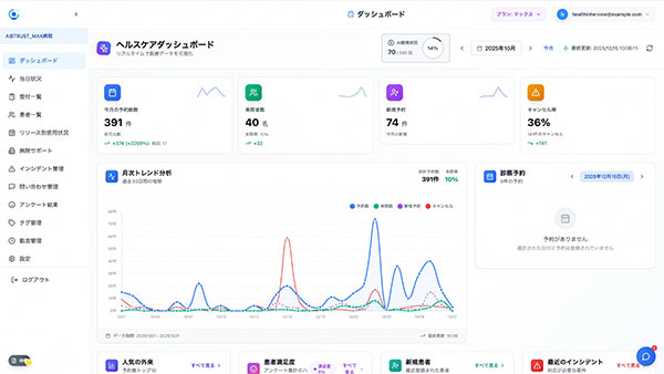 ヘルスインタビュー ダッシュボード画面