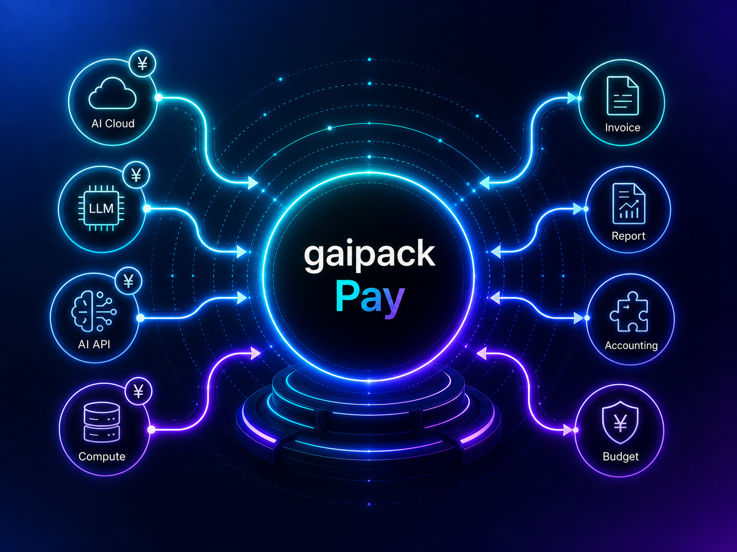 gaipack ペイ サービスビジュアル
