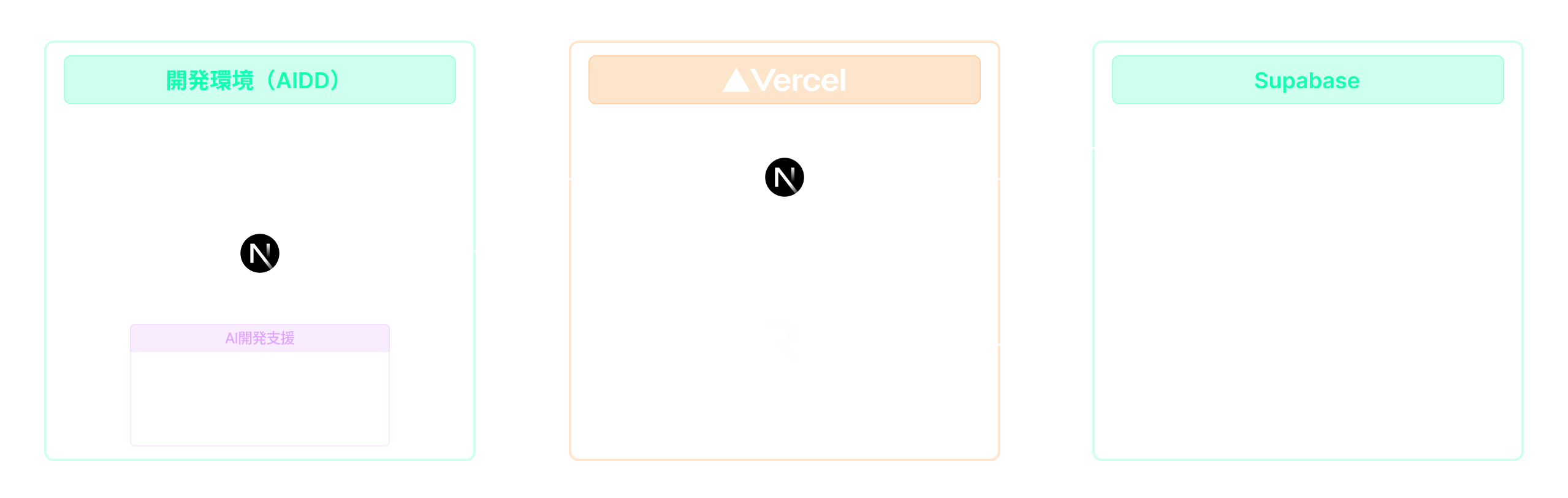 SkillCraft システム構成図