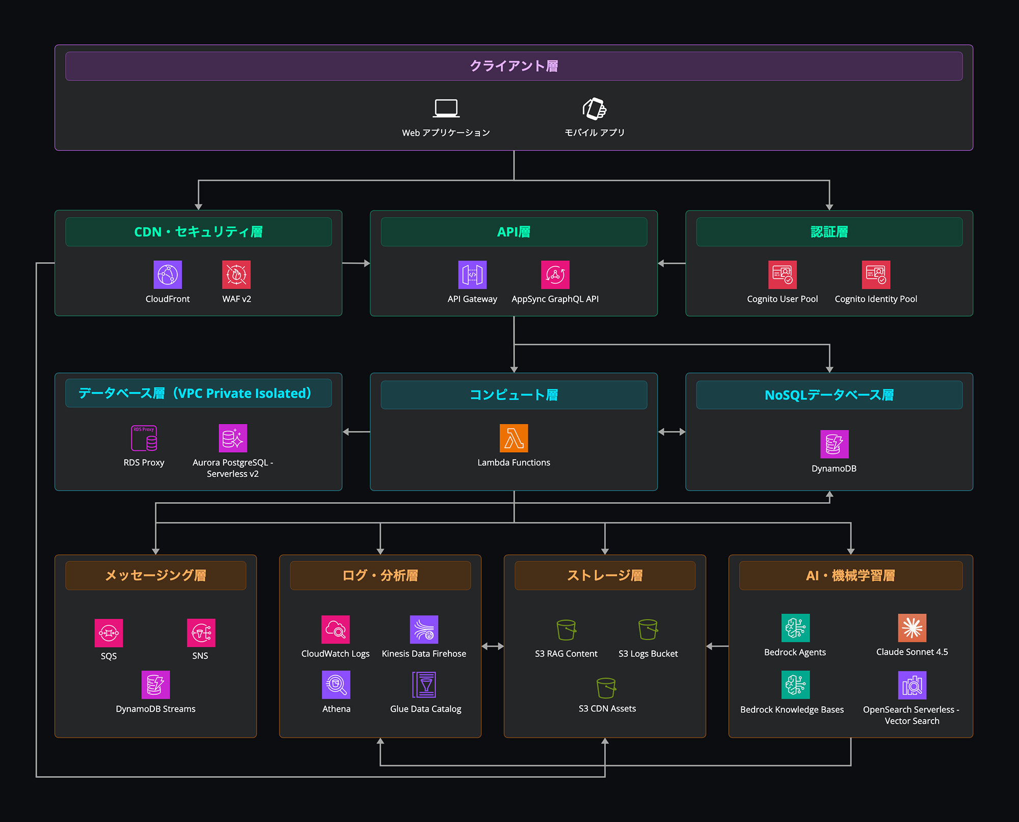 システム概念図